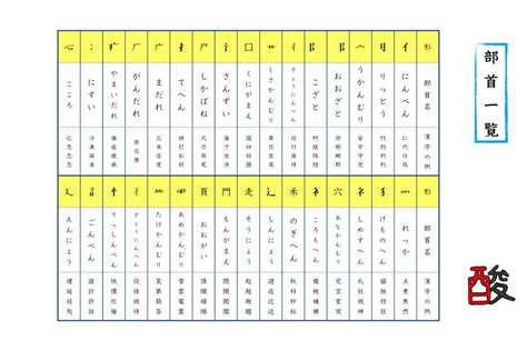 4 漢字|「四」とは？ 部首・画数・読み方・意味